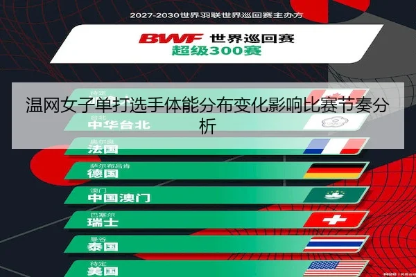 温网女子单打选手体能分布变化影响比赛节奏分析